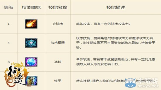 《征途手機(jī)版》杖職業(yè)詳細(xì)介紹