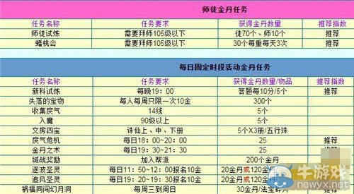 《誅仙手游》每日任務要求及獎勵一覽