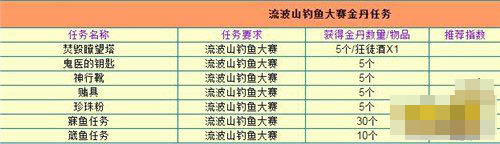 《誅仙手游》每日任務要求及獎勵一覽