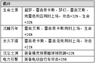 《寵物小精靈XY》雷吉奇卡斯屬性介紹