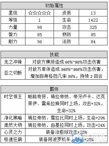 《寵物小精靈XY》騎拉帝納屬性介紹