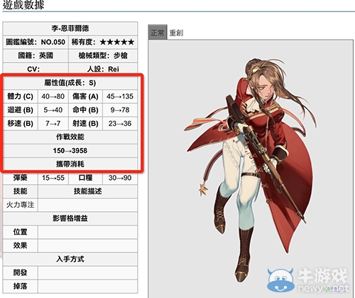 《少女前線》幾星槍最好