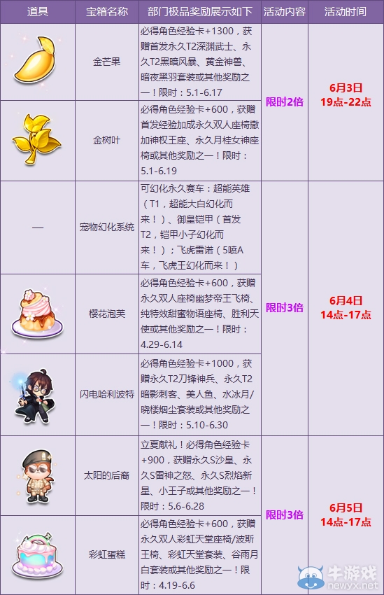 《QQ飛車》六一兒童周 多倍歡樂來襲！