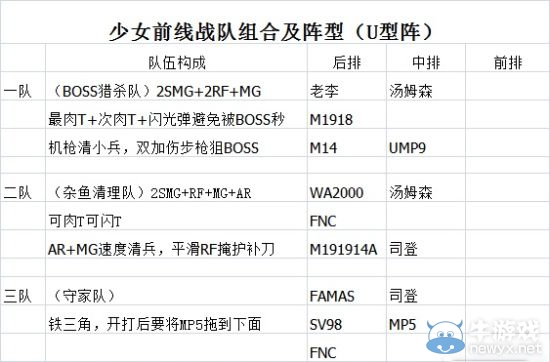 《少女前線》新手陣型解析