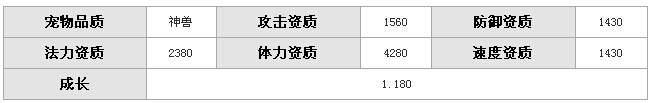 《我叫MT3》熊貓酒仙技能解析