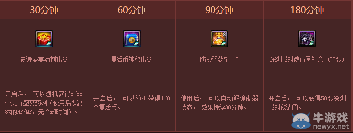 《DNF》史詩盛宴序曲 SS跨界石免費拿