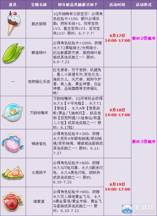 《QQ飛車》父親節溫暖來臨 感恩就要多倍！