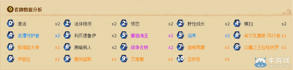 《爐石傳說》登頂亞煞極土豪德