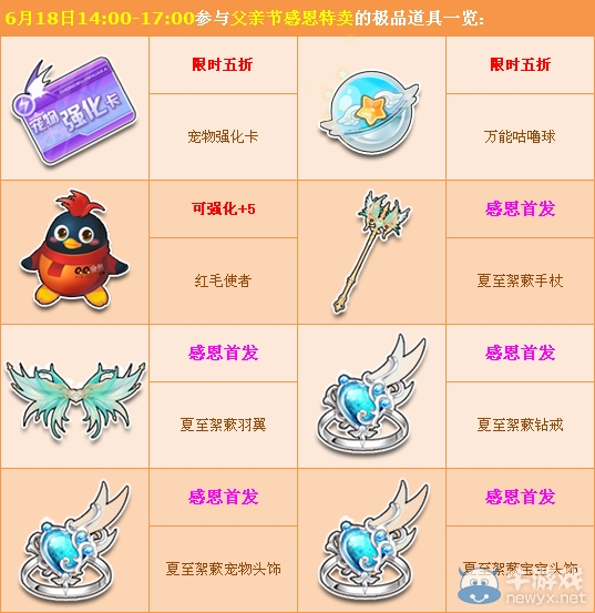 《QQ飛車》感恩父親節 首發特賣來襲！