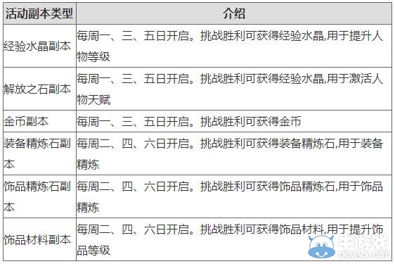 《刀劍神域：黑衣劍士》副本資源掉落表一覽