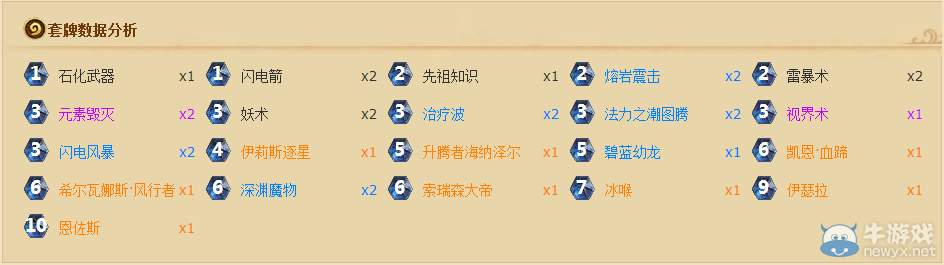 《爐石傳說》挖寶恩佐斯亡語薩