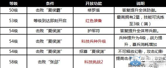 《烽火王師》51-60級攻略詳解