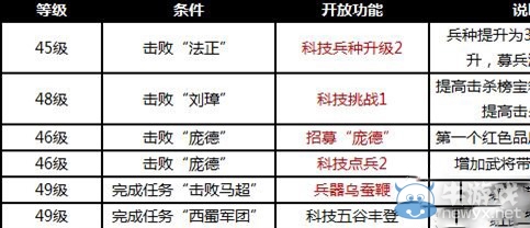 《烽火王師》41-50級(jí)攻略詳解