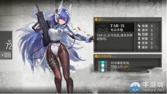 《少女前線》突擊步槍推薦詳解