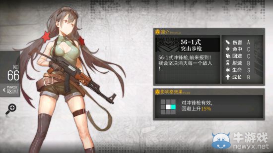 《少女前線》突擊步槍推薦詳解