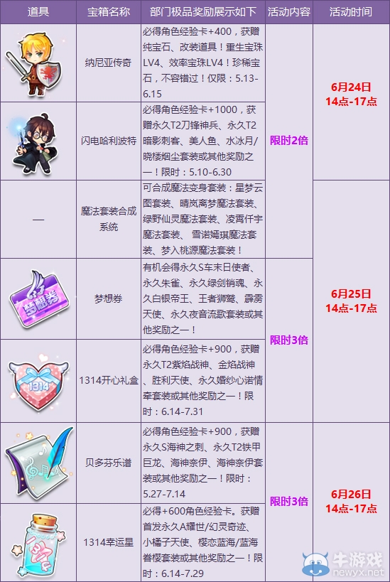 《QQ飛車》暑假狂歡季來臨 月末驚喜多倍！