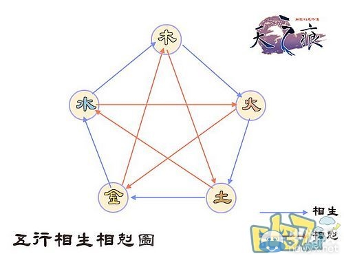 《軒轅劍3外傳：天之痕》全流程圖文攻略大全
