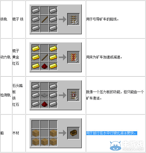 《我的世界》運(yùn)輸工具配方及合成表一覽