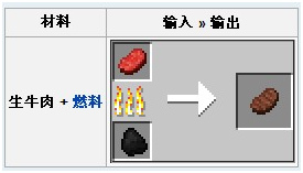 《我的世界》生牛肉烹飪方法介紹