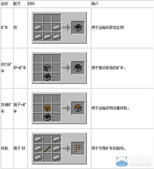 《我的世界》運(yùn)輸工具配方及合成表一覽