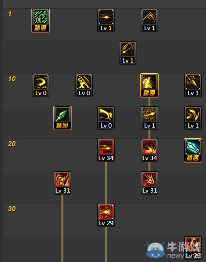 《DNF》決戰(zhàn)者加點(diǎn)介紹