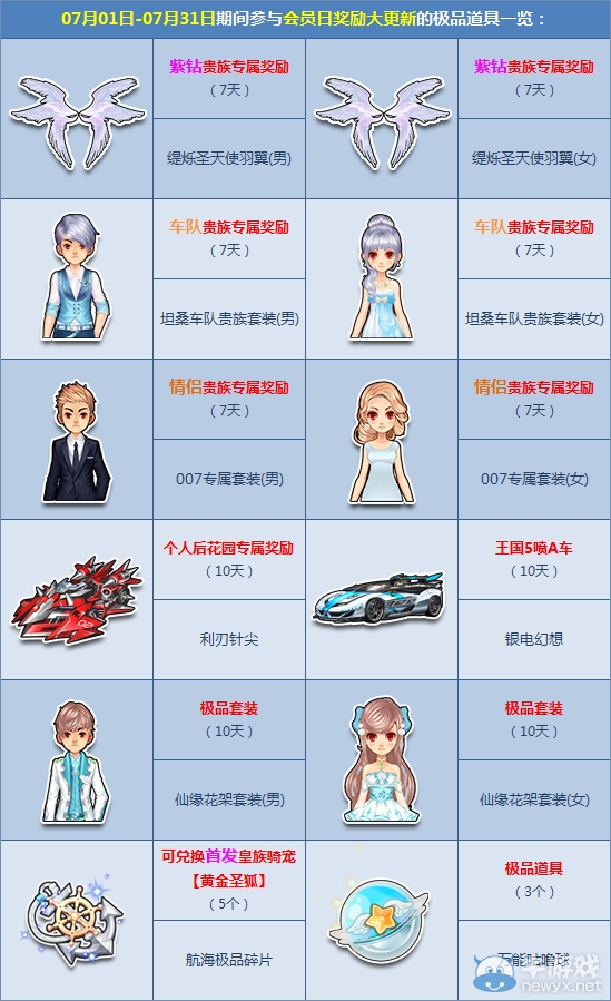 《QQ飛車》會員感恩禮，極品道具輕松領！