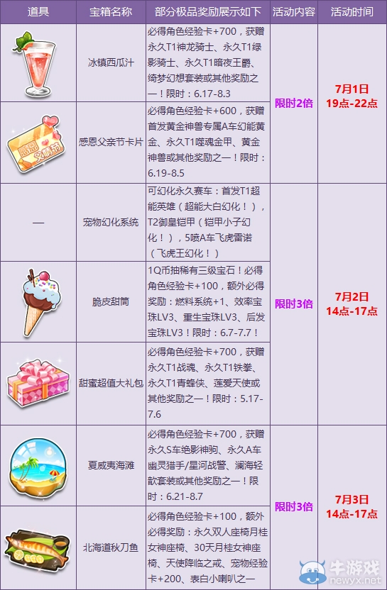 《QQ飛車》夏日狂歡曲奏響 月初寶箱多倍！