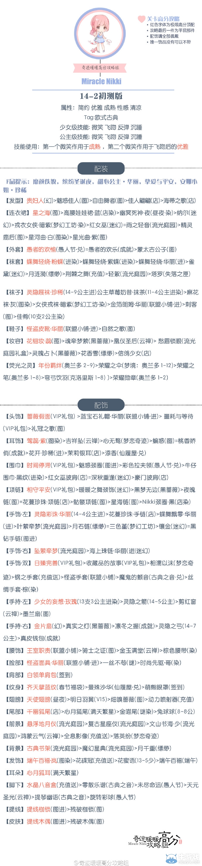 《奇跡暖暖》第14章初測版高分攻略大全
