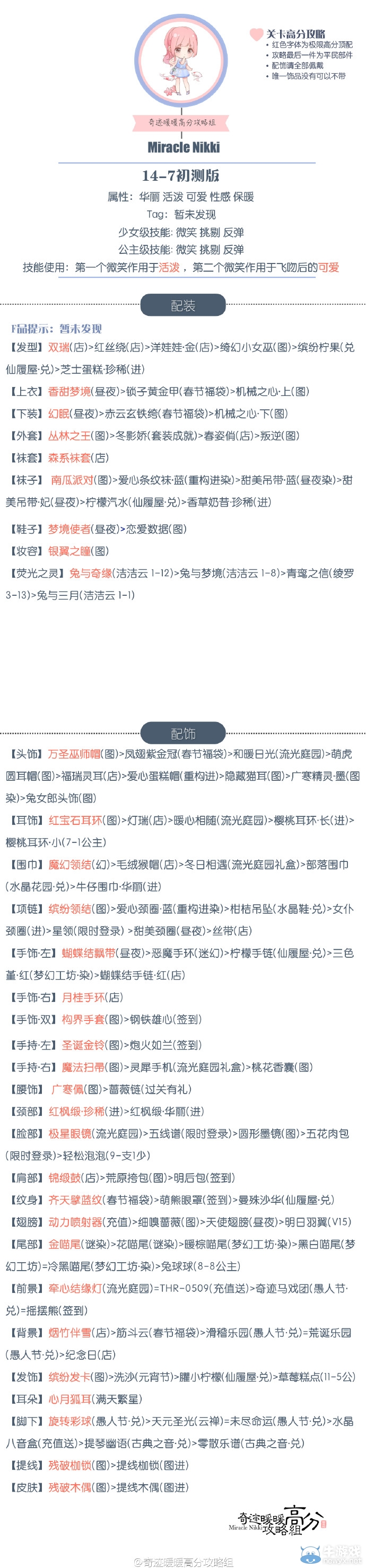 《奇跡暖暖》第14章初測版高分攻略大全