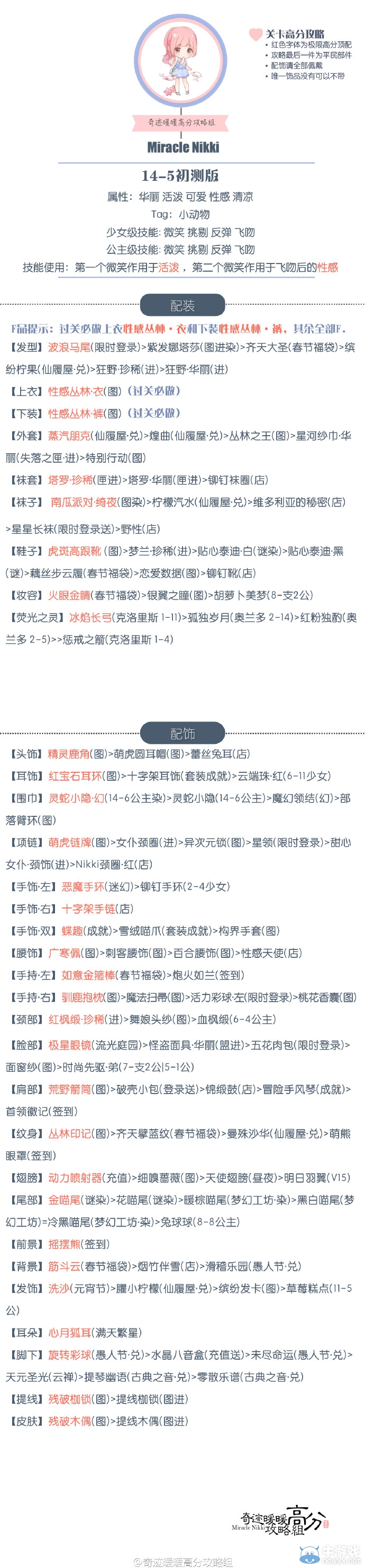 《奇跡暖暖》第14章初測版高分攻略大全