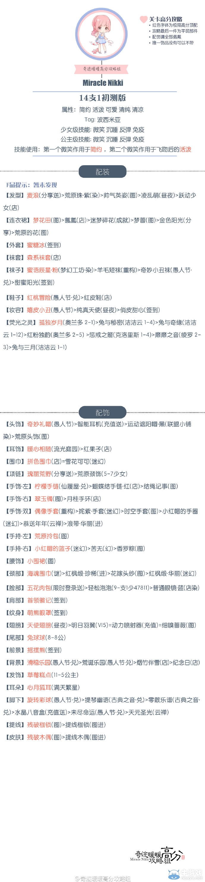 《奇跡暖暖》第14章初測版高分攻略大全