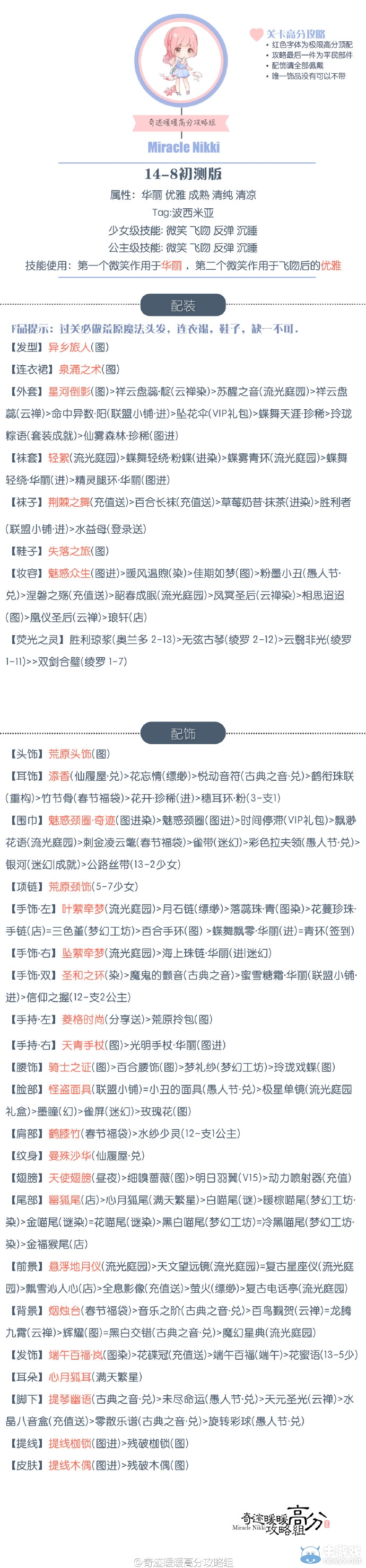 《奇跡暖暖》第14章初測版高分攻略大全