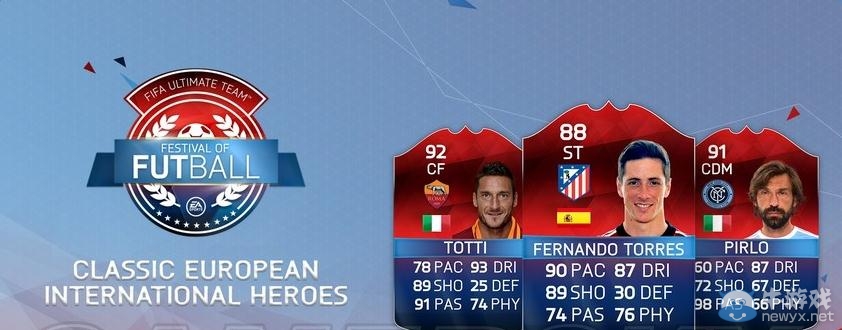 《FIFA 16》歐洲國家隊英雄陣容介紹