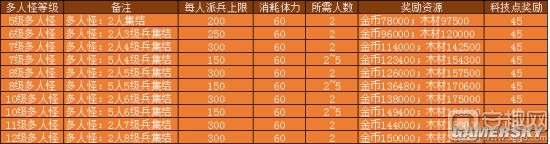 《巨龍之戰(zhàn)》體力查看及獲取方法介紹
