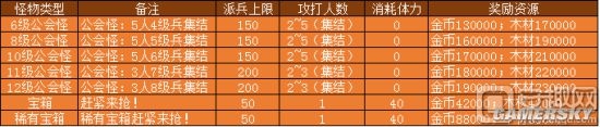 《巨龍之戰(zhàn)》體力查看及獲取方法介紹