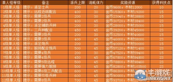 《巨龍之戰(zhàn)》體力查看及獲取方法介紹