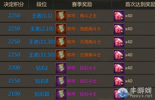 《奇跡破壞神》決斗場玩法攻略詳解