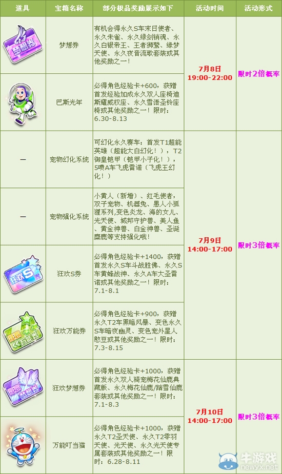 《QQ飛車》暑假來了 多倍寶箱最帶感！