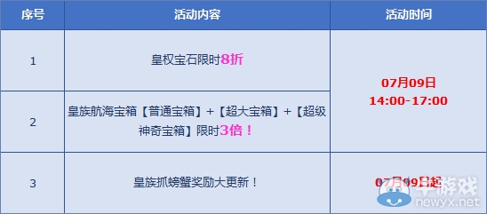 《QQ飛車》夏日皇族航海，多倍爽！