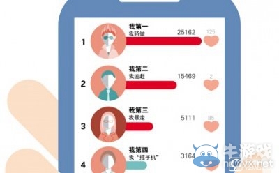 《紅人點(diǎn)點(diǎn)》怎么認(rèn)證