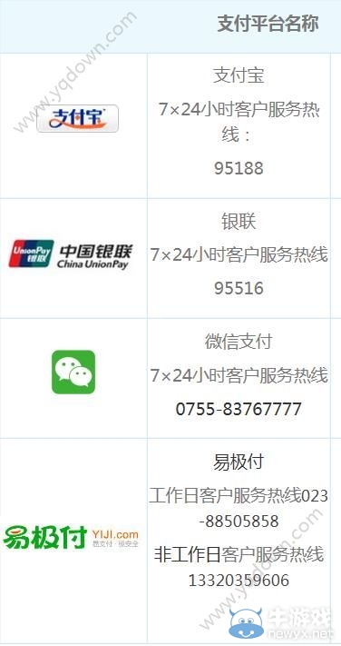 《海鳥城app》怎么付款