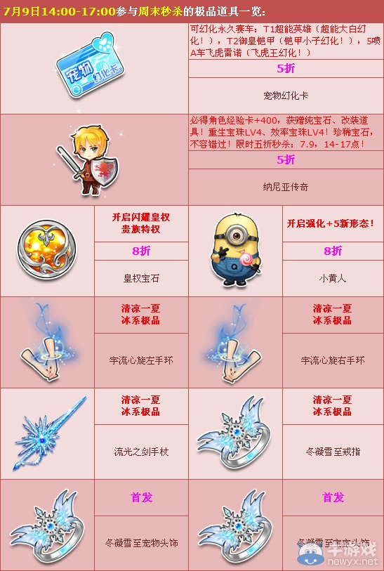 《QQ飛車》清涼一夏 周末冰系特賣走起！