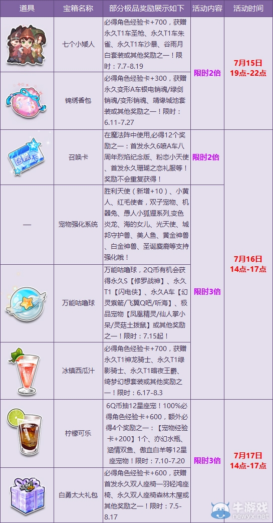 《QQ飛車》流火盛夏 勁爽多倍火力全開！