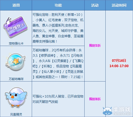 《QQ飛車》盛夏流火，周末秒殺活動勁爽來襲！