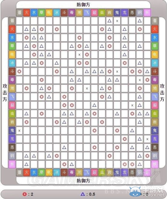 《精靈寶可夢GO》道館進(jìn)攻防守全攻略