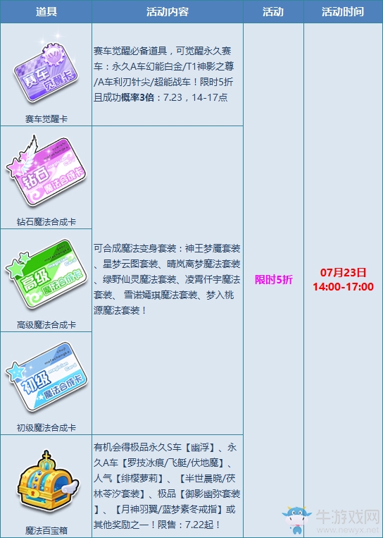 《QQ飛車》暑期周末特別秒殺活動