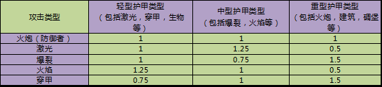 《閃電突襲》手游玩法介紹