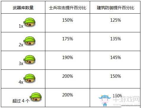 《香蕉戰(zhàn)爭》調(diào)兵遣將 兵種工事大曝光