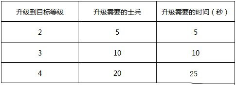 《香蕉戰(zhàn)爭》調(diào)兵遣將 兵種工事大曝光