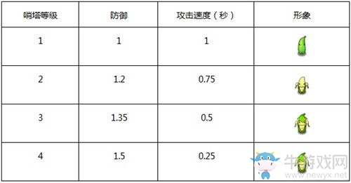 《香蕉戰(zhàn)爭》調(diào)兵遣將 兵種工事大曝光